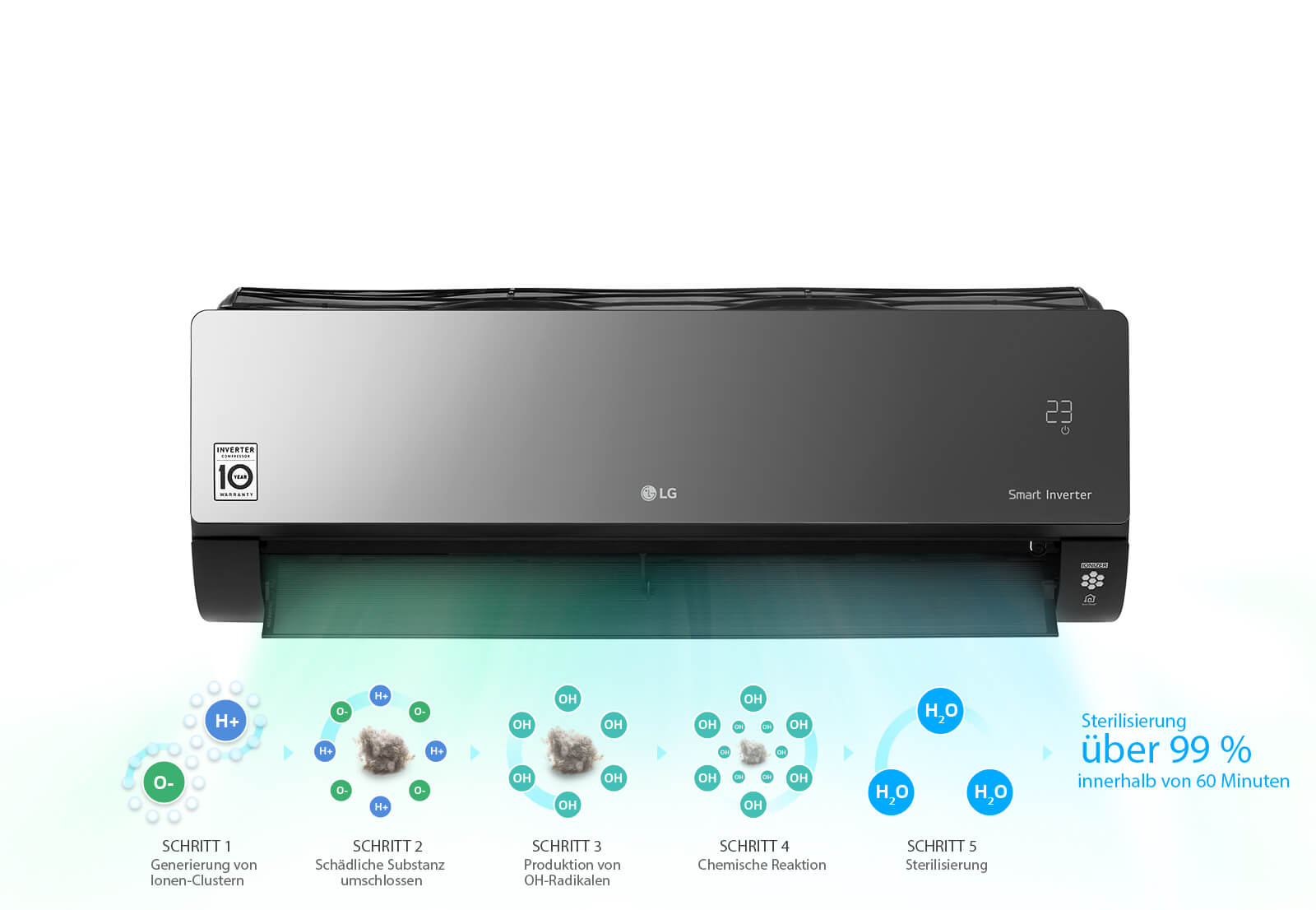 تعمیر داکت اسپلیت ال جی (LG) تعمیرات داکت اسپلیت الجی