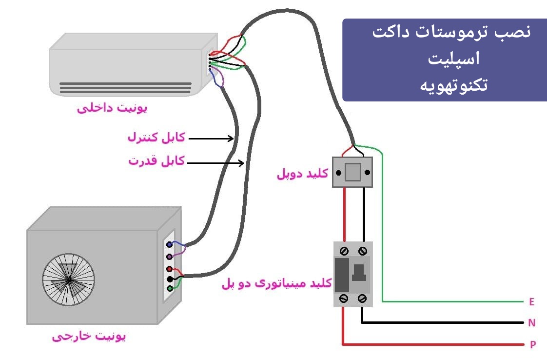تعمیر ترموستات داکت اسپلیت نصب ترموستات داکت اسپلیت