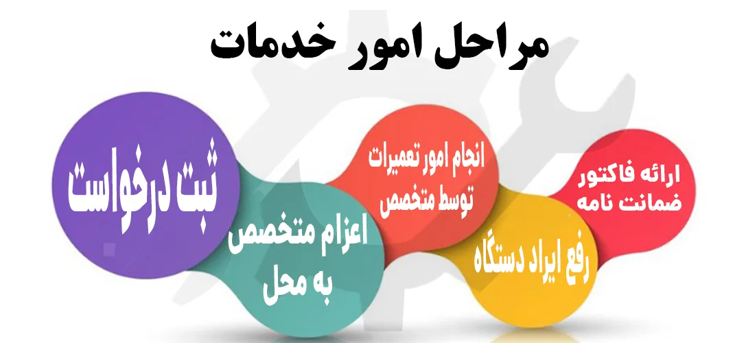 وی آر اف VRF وی آر اف VRF